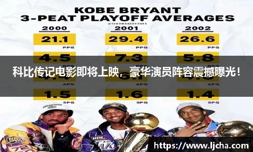 科比传记电影即将上映，豪华演员阵容震撼曝光！