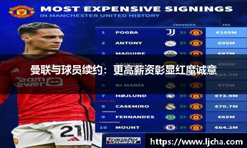 曼联与球员续约：更高薪资彰显红魔诚意