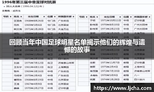 回顾当年中国足球明星名单揭示他们的辉煌与遗憾的故事